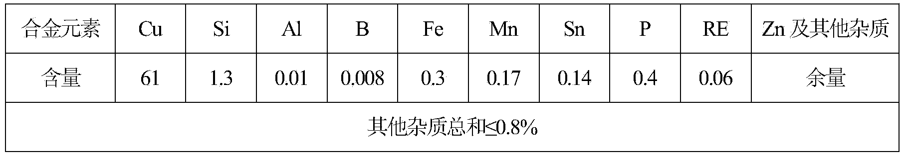 Lead-free silicon brass alloy and preparation method