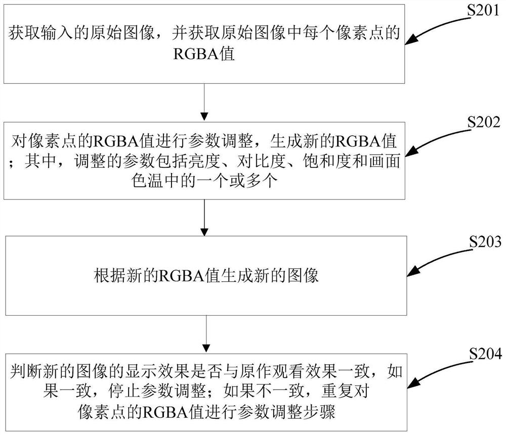 An image display method, device and display device