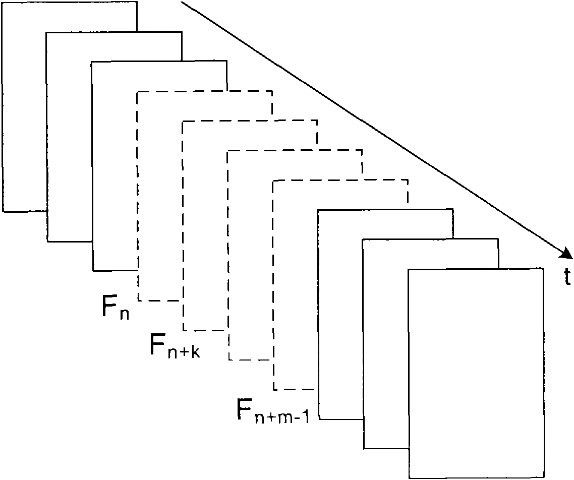 Video signal compensating method, device and system