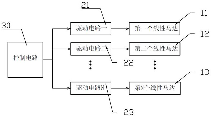 Vibration system, control method and electronic equipment of a linear motor group