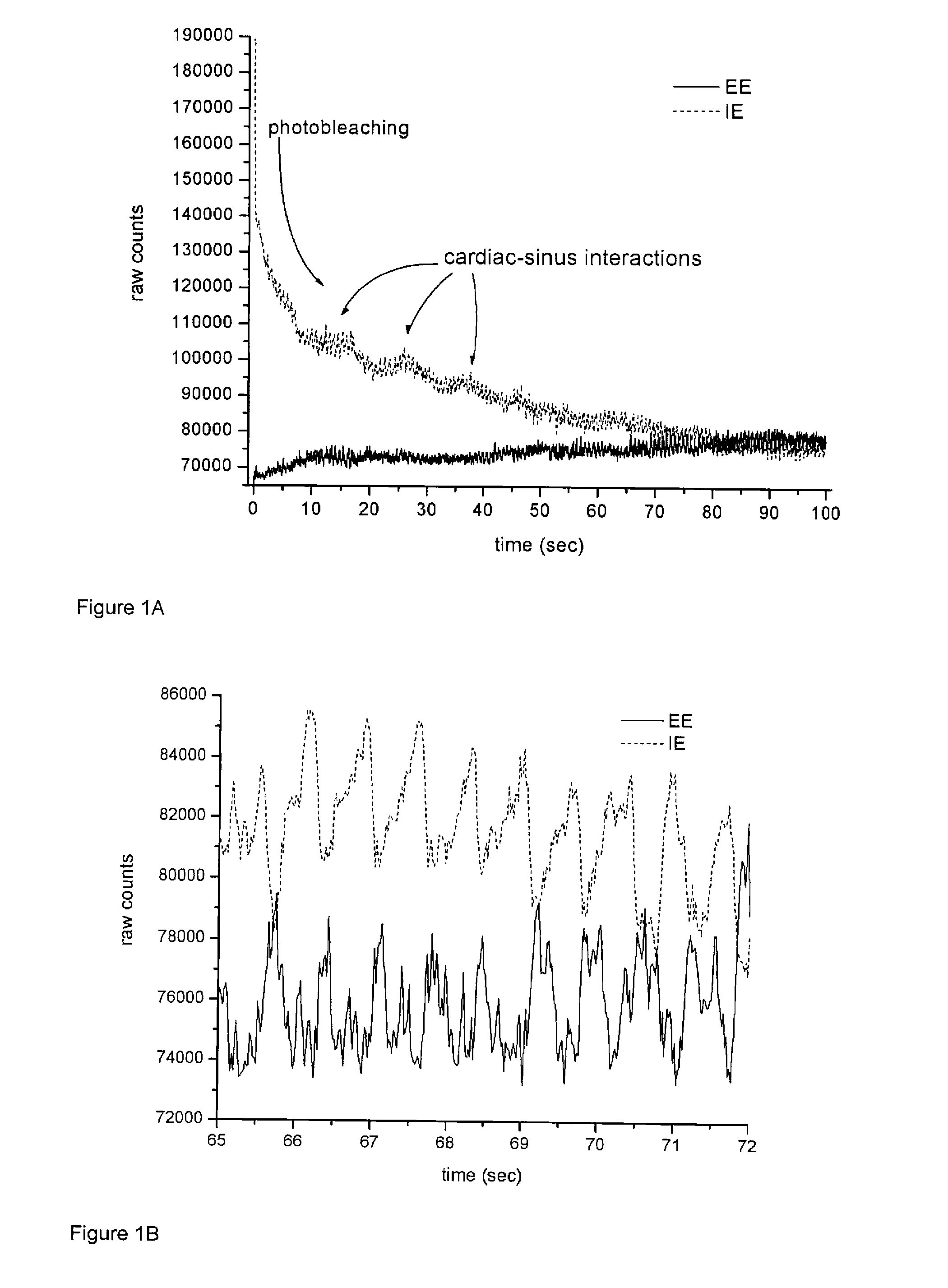 Process and apparatus for non-invasive, continuous in vivo measurement of hematocrit