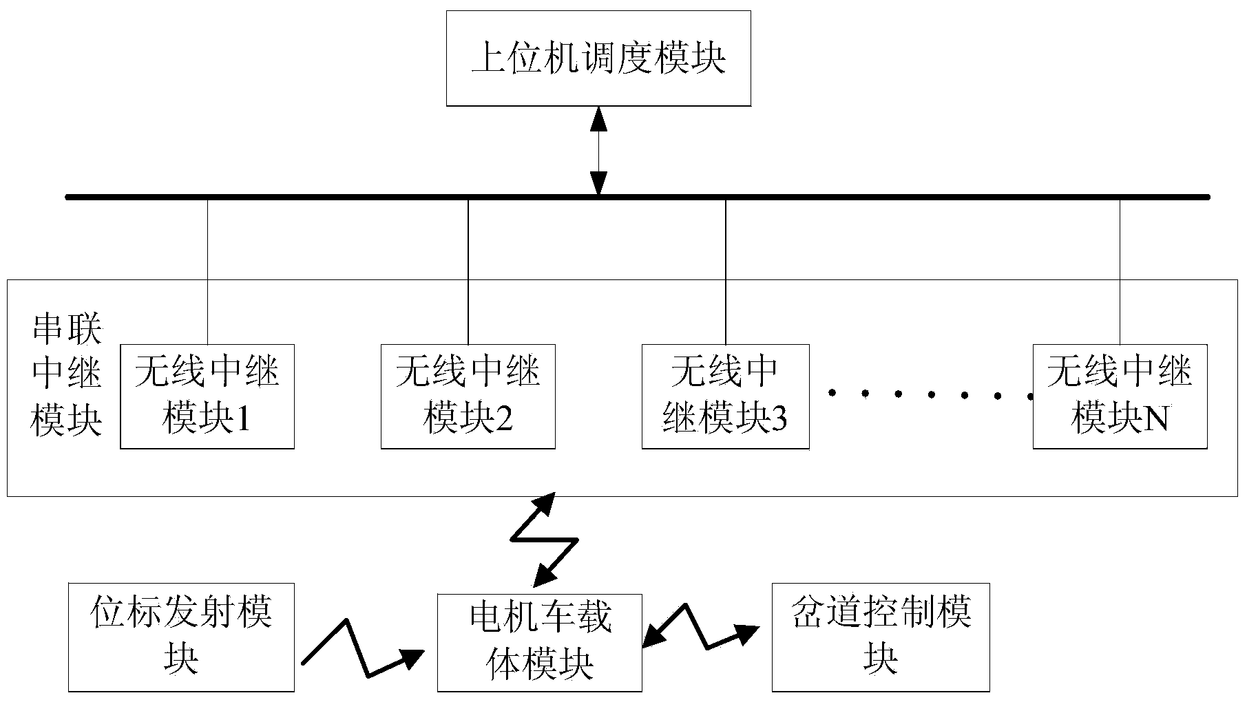 Intelligent scheduling system and scheduling method for electric locomotive with accumulator for coal mine