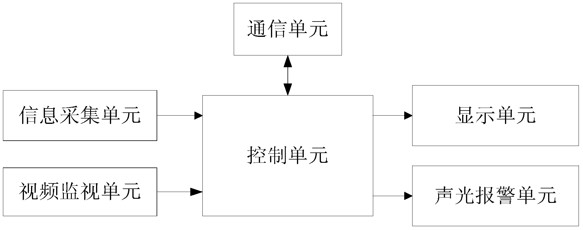 Intelligent scheduling system and scheduling method for electric locomotive with accumulator for coal mine