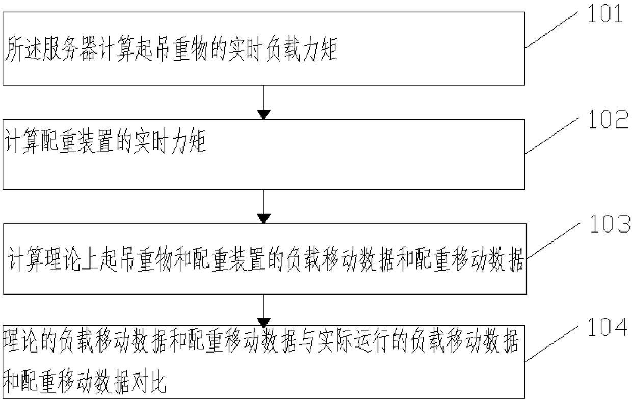 Intelligent tower crane equipment and method for dynamically equilibrating balance weight device of intelligent tower crane equipment