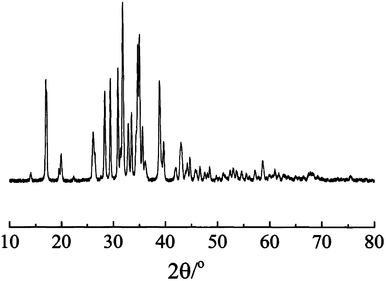 Liquid phase synthesis multi-ion-doped potassium fast ion conductor and preparation method thereof