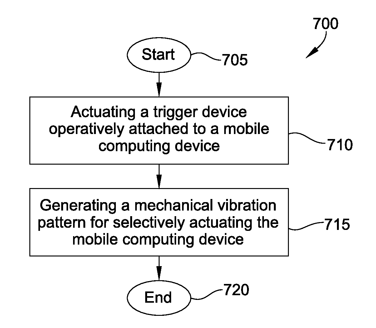 Trigger device for mobile computing device