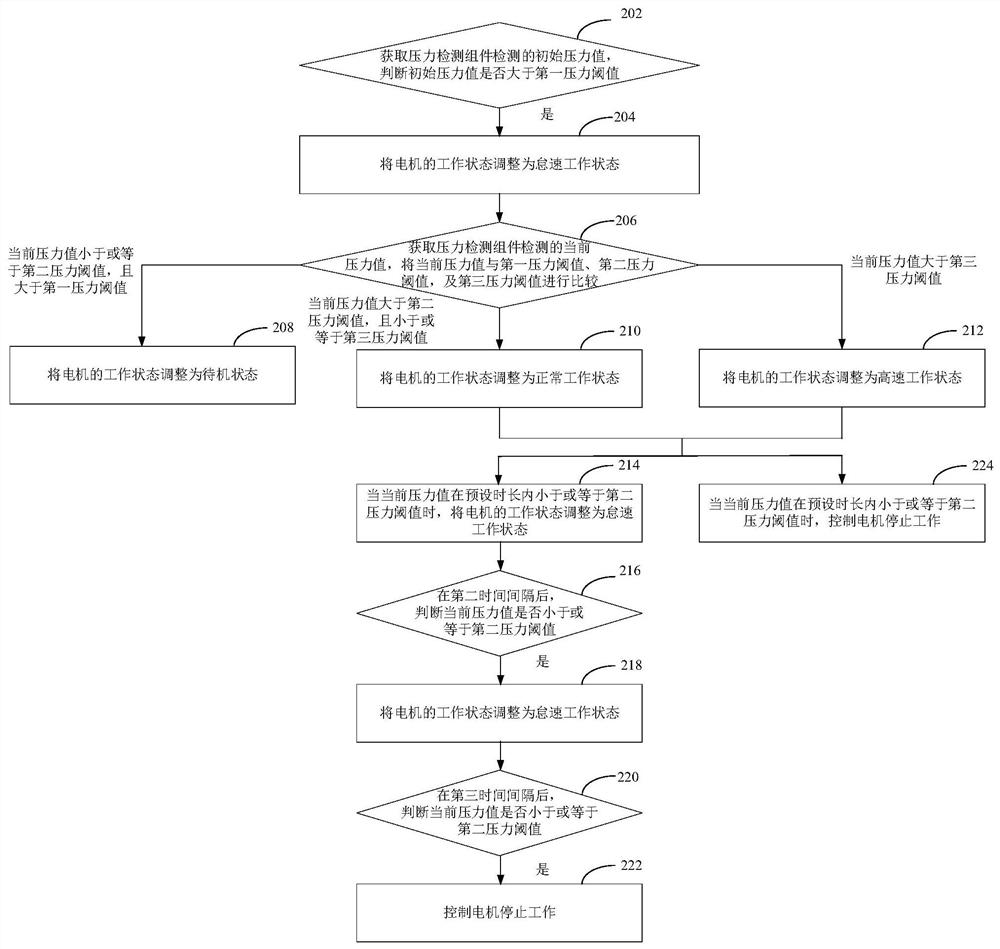 Toothbrush control method, device, equipment, medium and electric toothbrush based on pressure detection