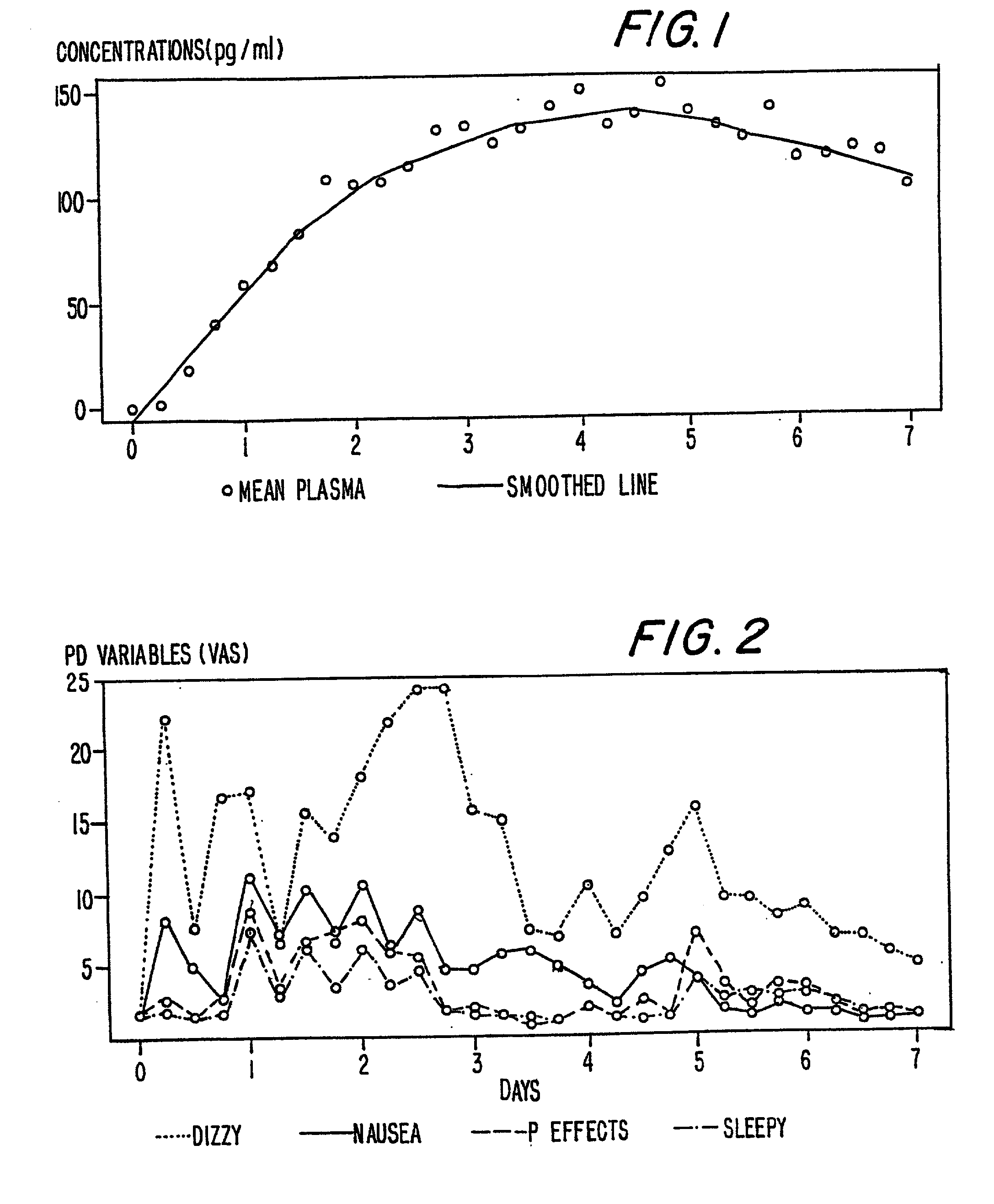 Method of providing sustained analgesia with buprenorphine