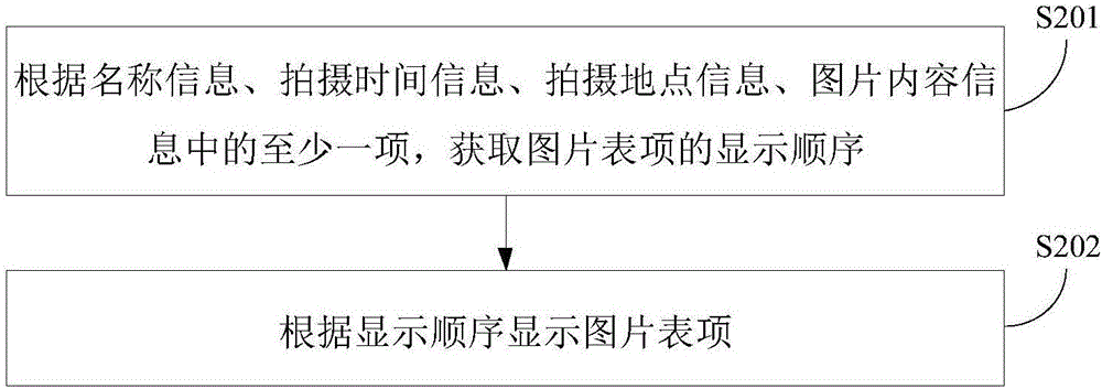 Prompting method and apparatus