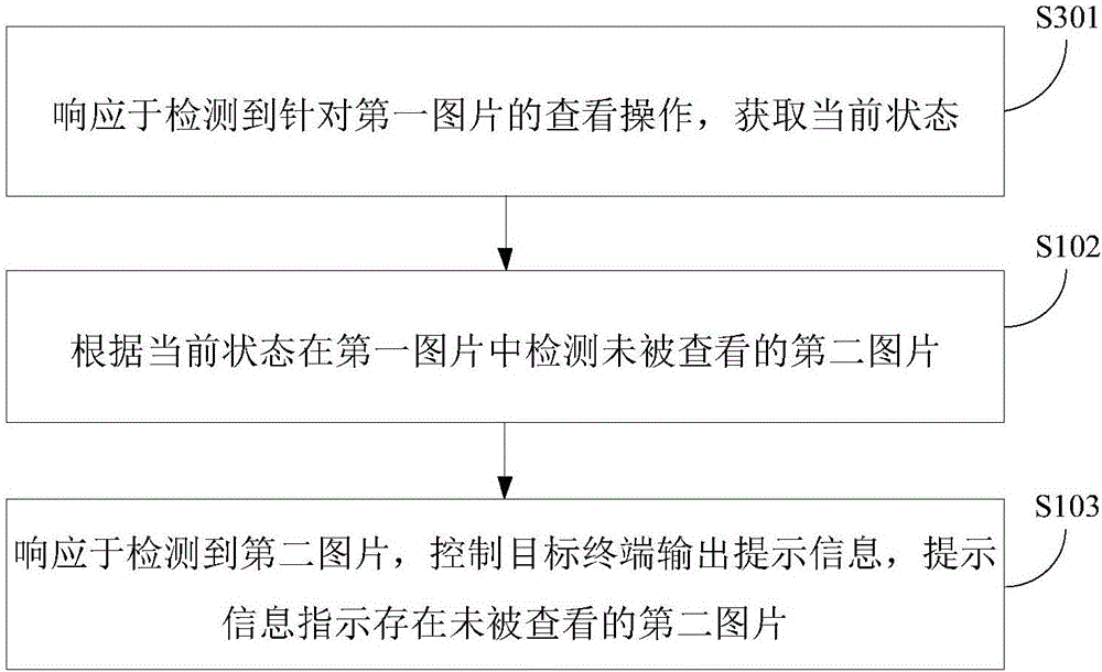 Prompting method and apparatus