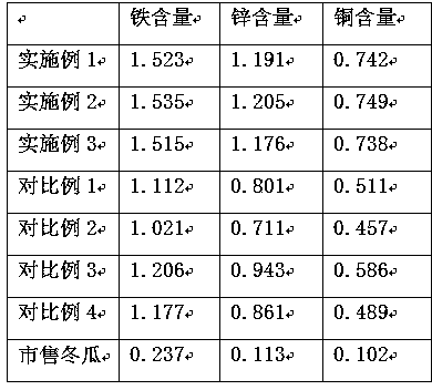 Planting method capable of improving mineral content of winter gourd