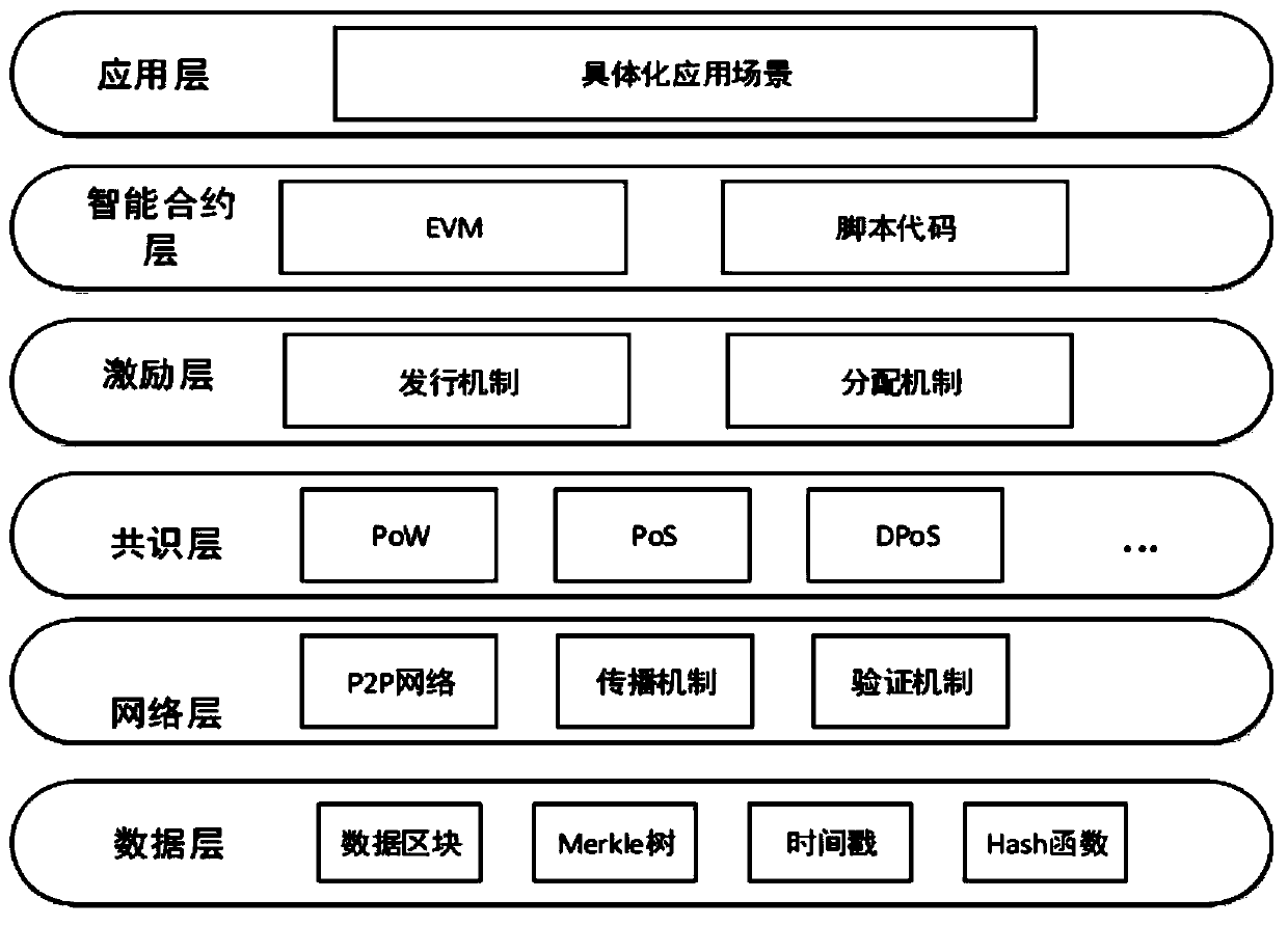 Counterfeit money identification method based on block chain and SDN