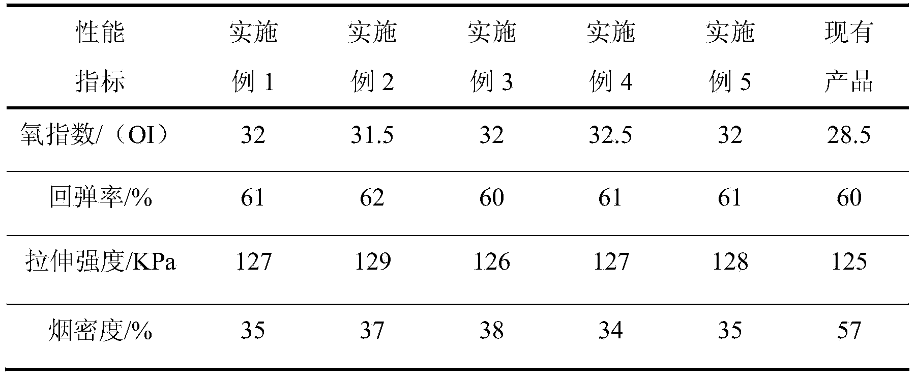 Flame retardant soft foam polyether polyol and synthesis method thereof