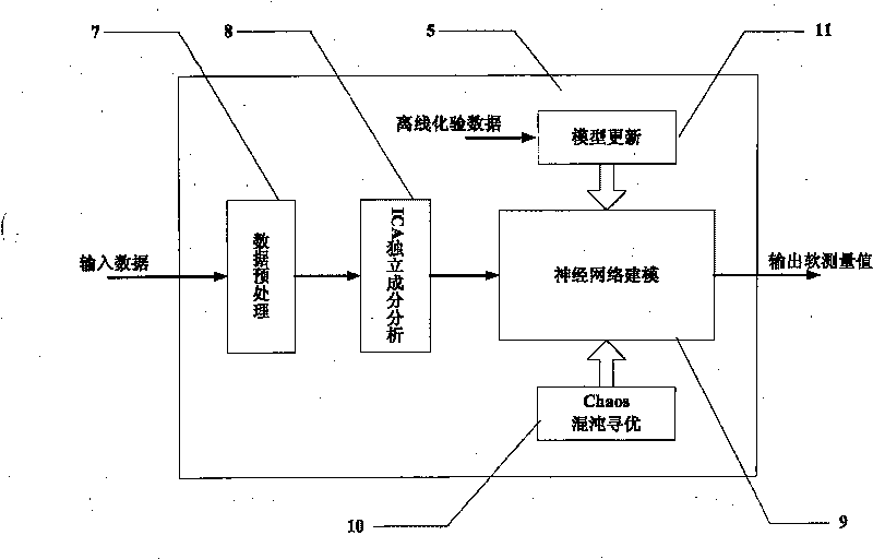 Propylene polymerization production process optimal soft survey instrument and method based on chaos optimization