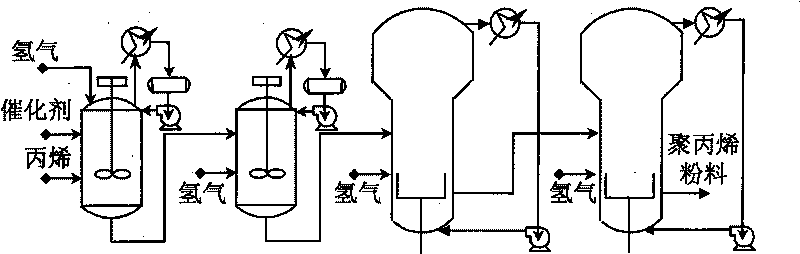 Propylene polymerization production process optimal soft survey instrument and method based on chaos optimization