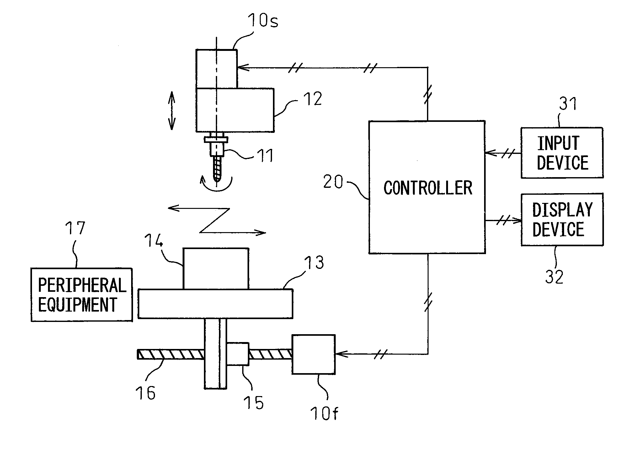 Control device for machine tool