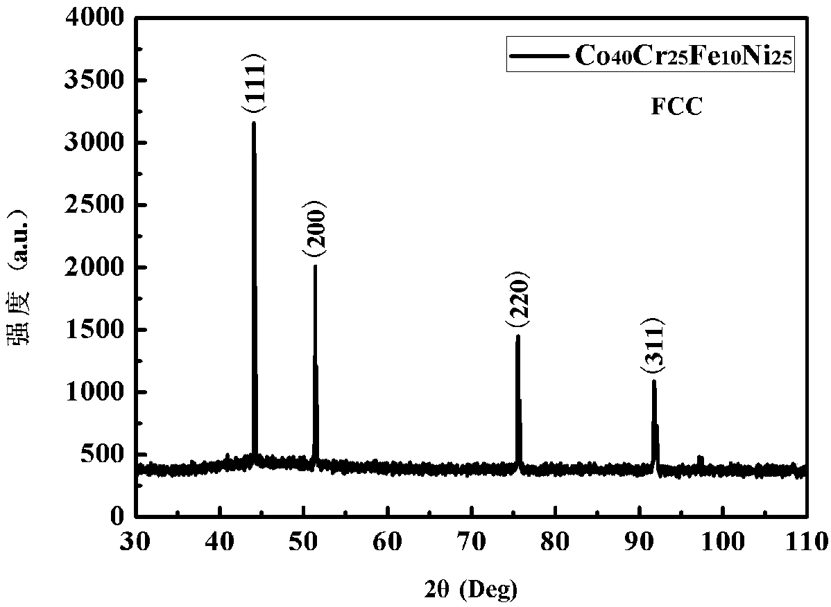 High toughness and high entropy alloy with gradient grain structure and preparation method thereof