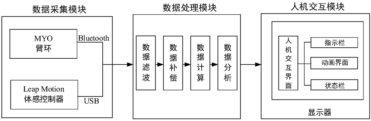 A wheelchair for intelligent hand motion function evaluation and rehabilitation training