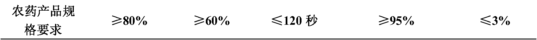 Weeding composition containing diflufenican