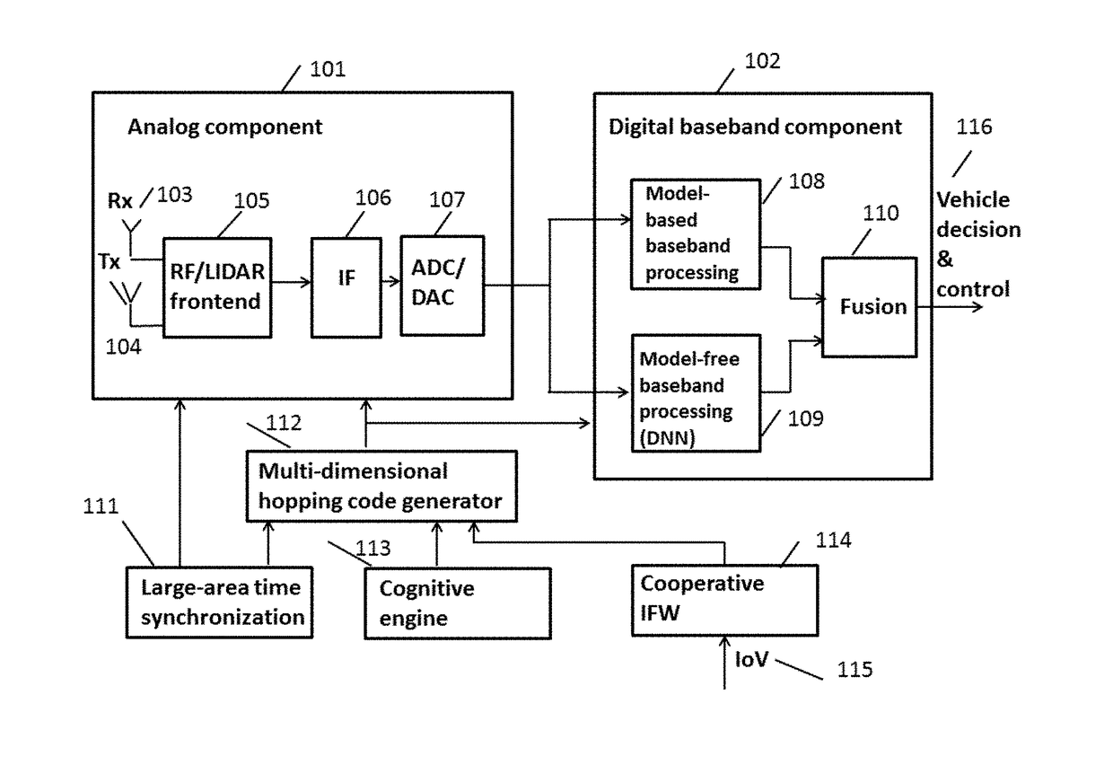 Cognitive MIMO Radar with Multi-dimensional Hopping Spread Spectrum and Interference-Free Windows for Autonomous Vehicles