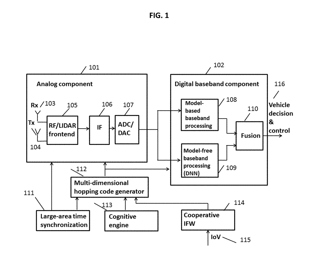 Cognitive MIMO Radar with Multi-dimensional Hopping Spread Spectrum and Interference-Free Windows for Autonomous Vehicles