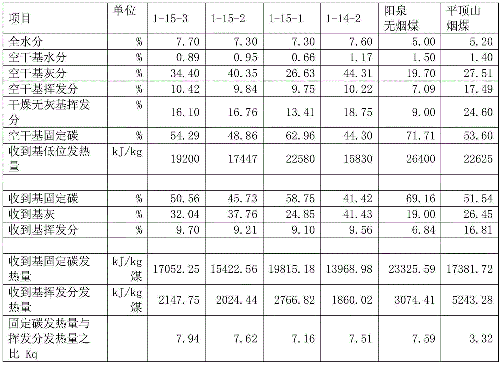 A detection method of coal quality characteristics