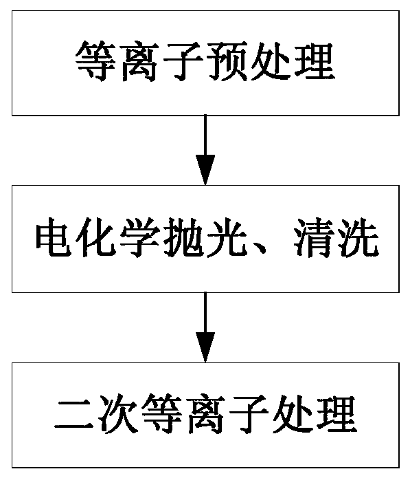 Graphene film, its preparation method and use