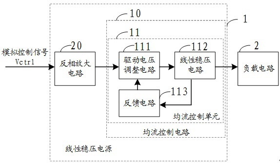 A linear regulated power supply