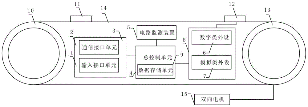 Two-way transmission type industrial control conveying belt