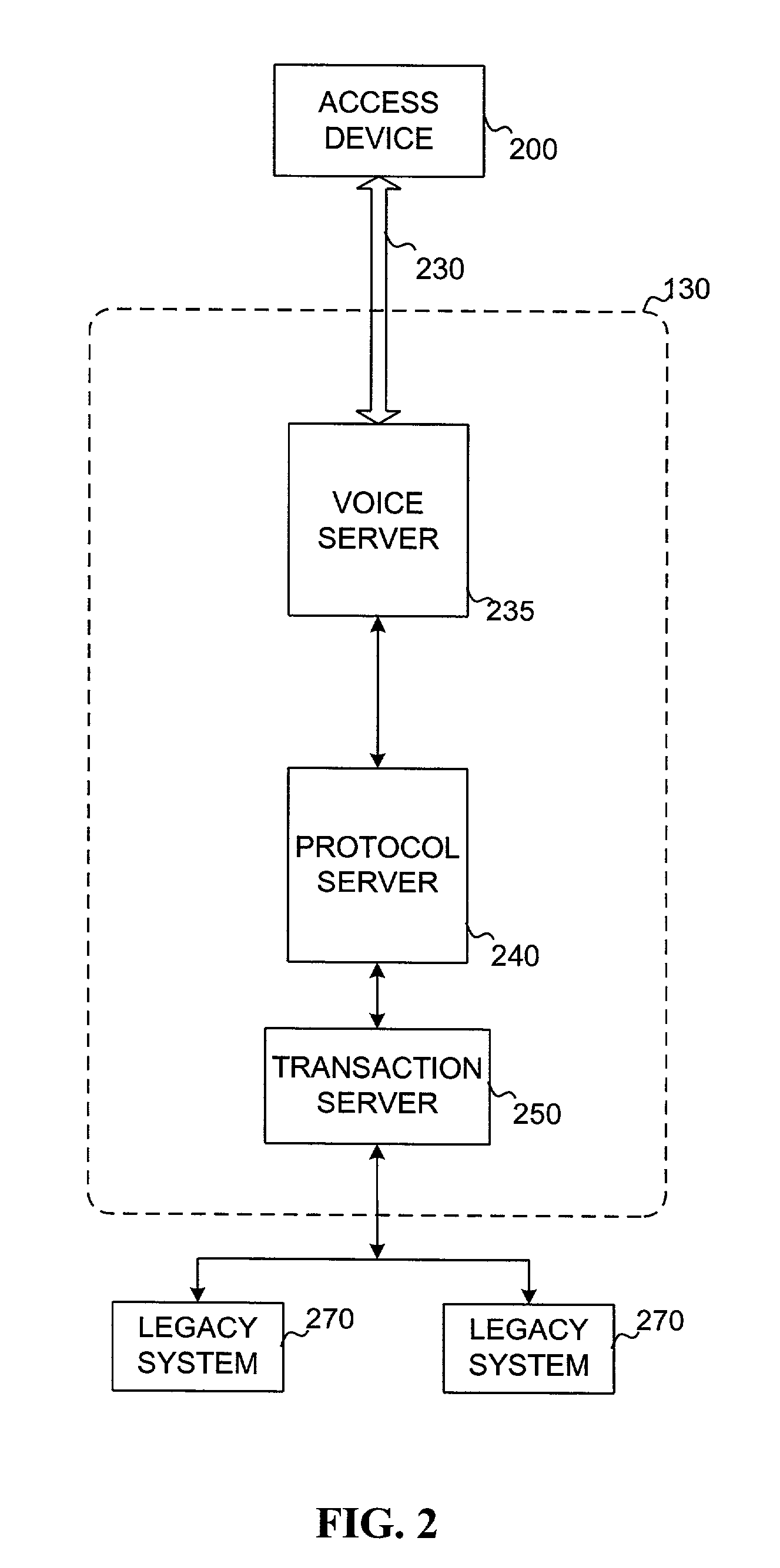 Voice recognition for performing authentication and completing transactions in a systems interface to legacy systems