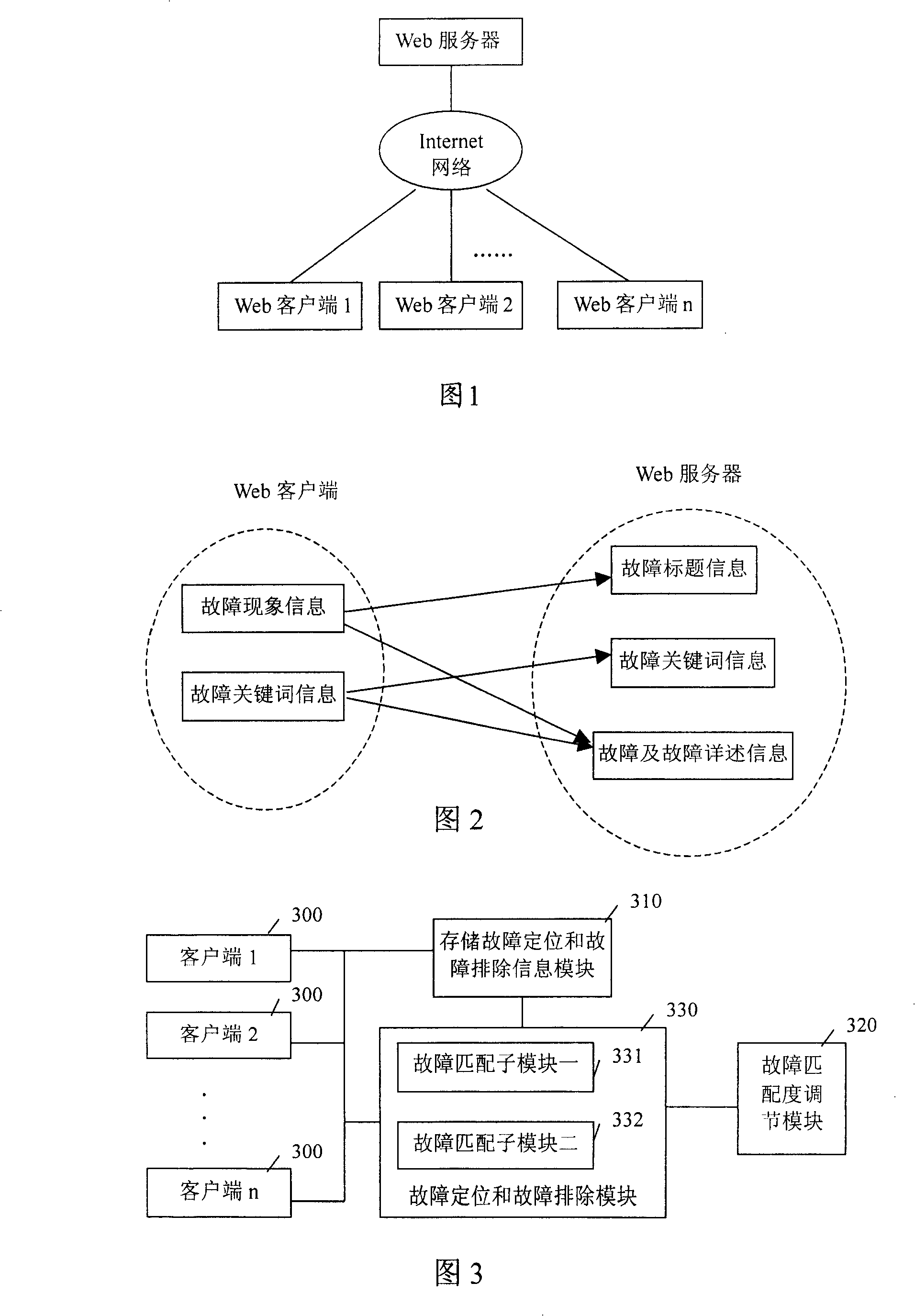 Fault positioning, debugging method and system thereof