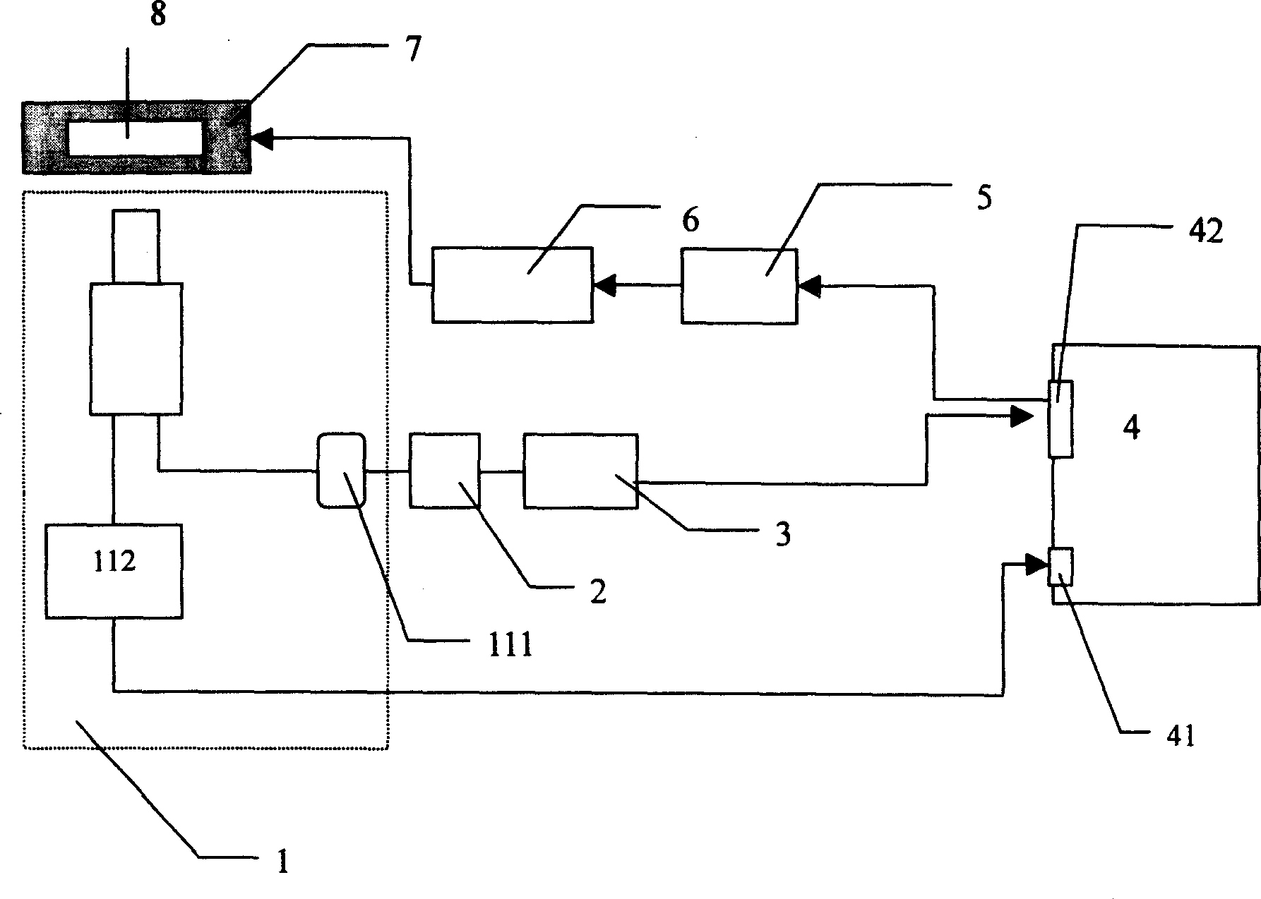 Fluorescence detection optical device with microflow control chip