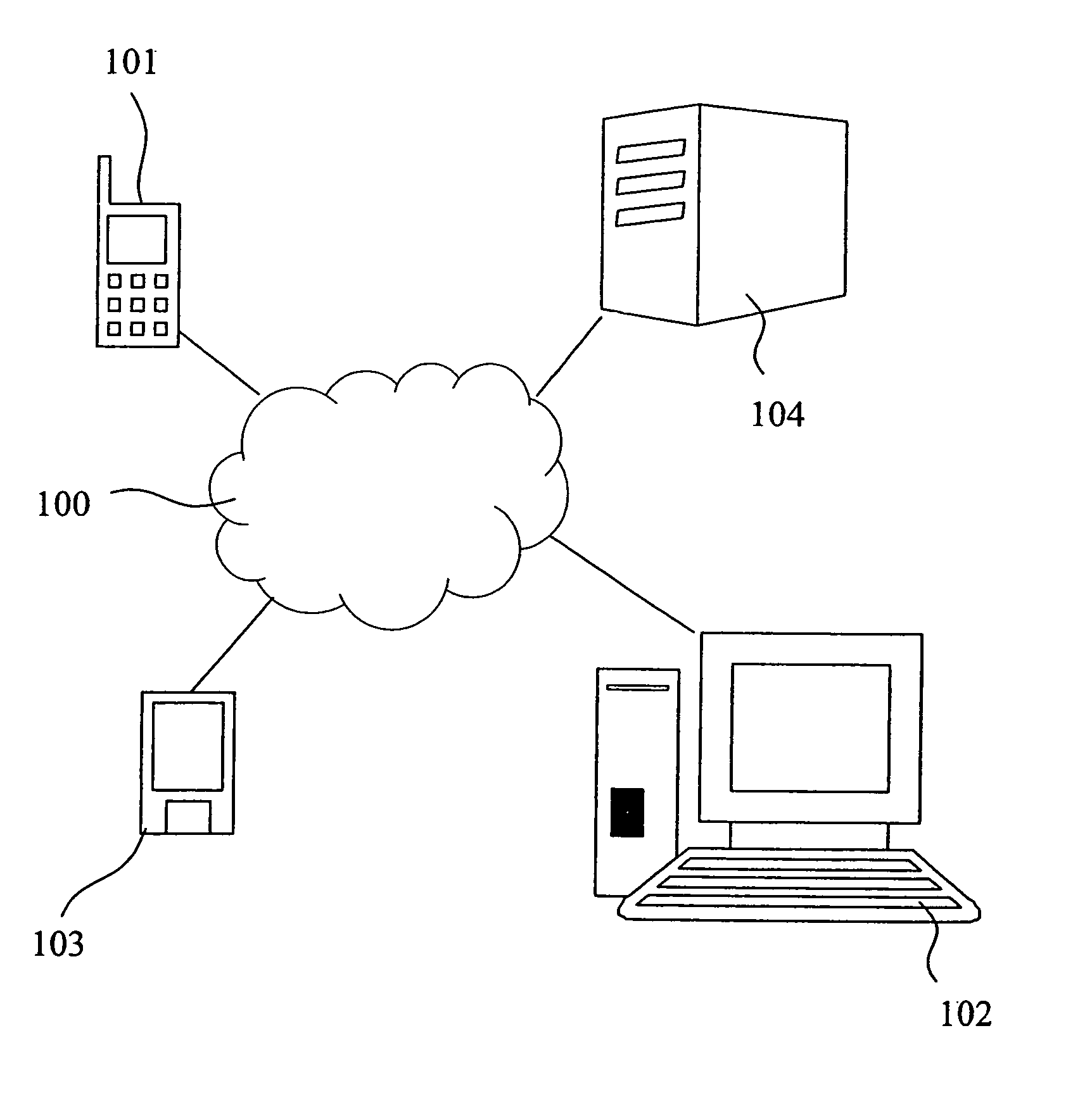 Accessing protected data on network storage from multiple devices