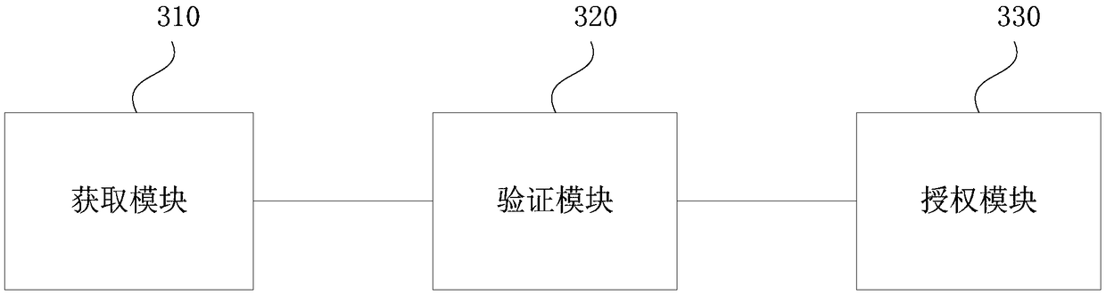 Guest room management method, device, terminal and storage medium