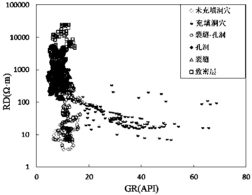 Carbonate rock fault solution reservoir cave logging comprehensive evaluation method