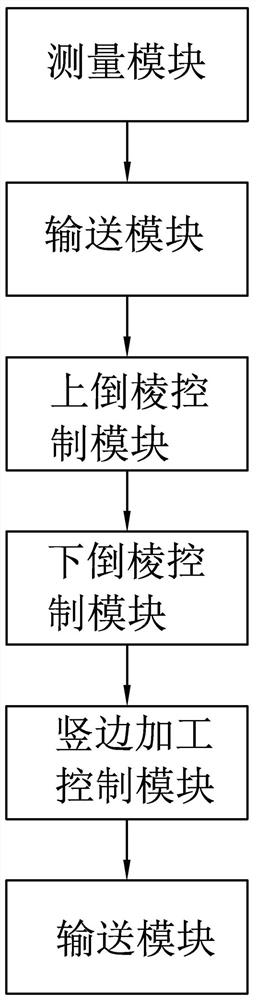 An automatic control system for glass edge grinding machine