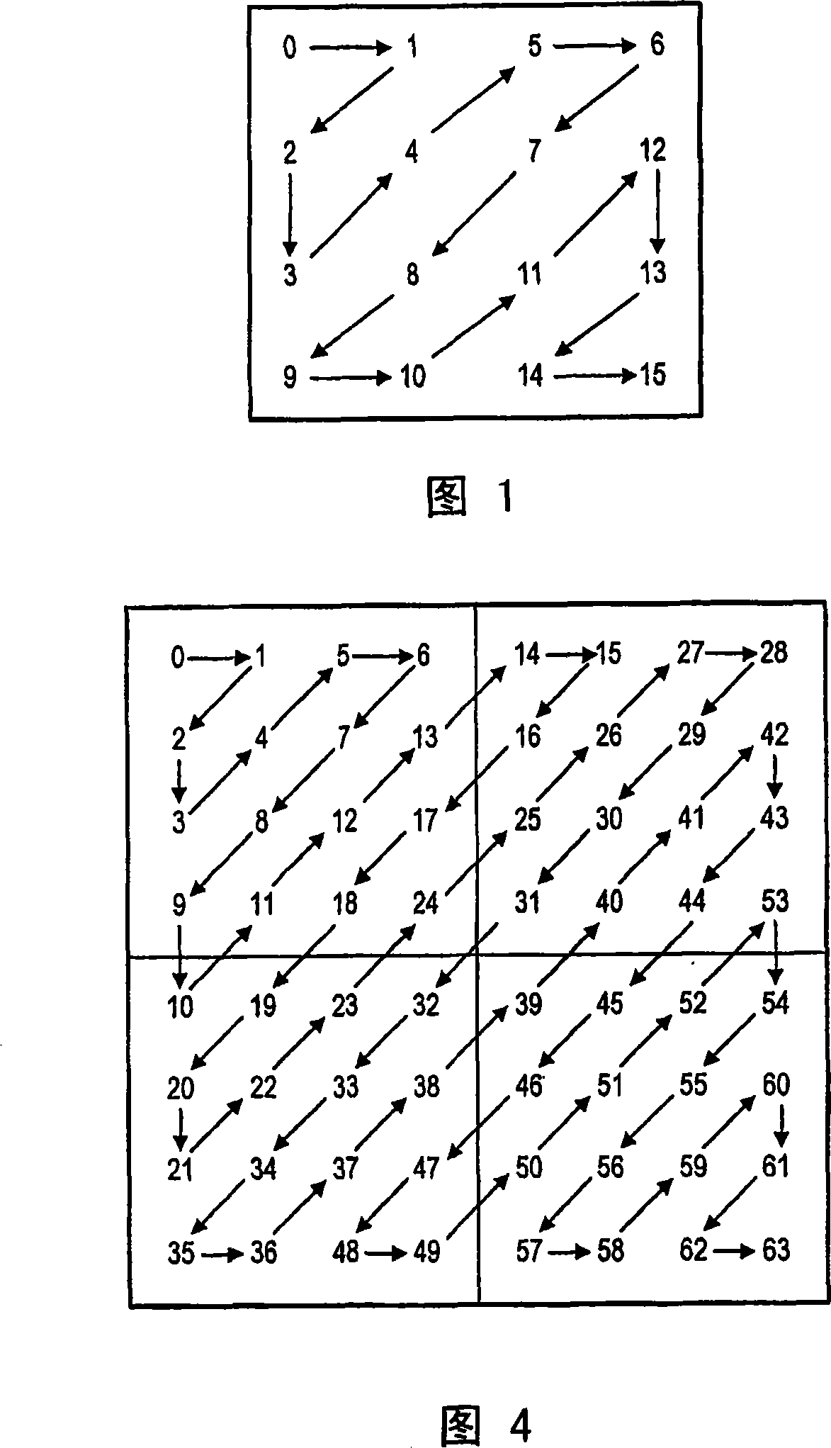 Context-based adaptive variable length coding for adaptive block transforms