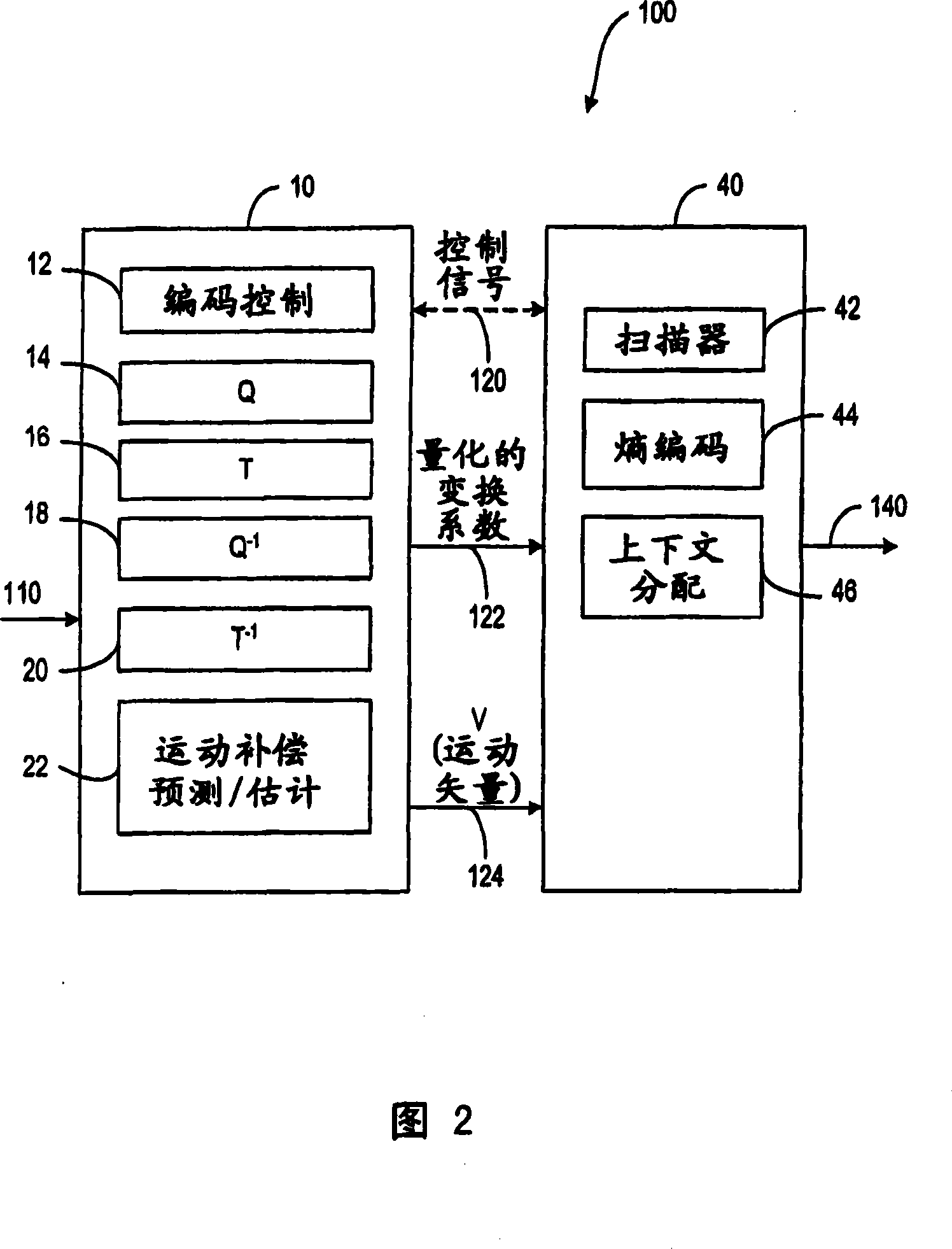 Context-based adaptive variable length coding for adaptive block transforms