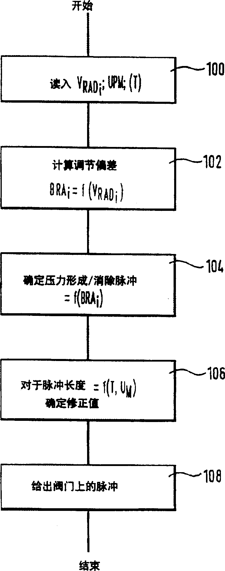 Process and device for controlling vehicle braking system