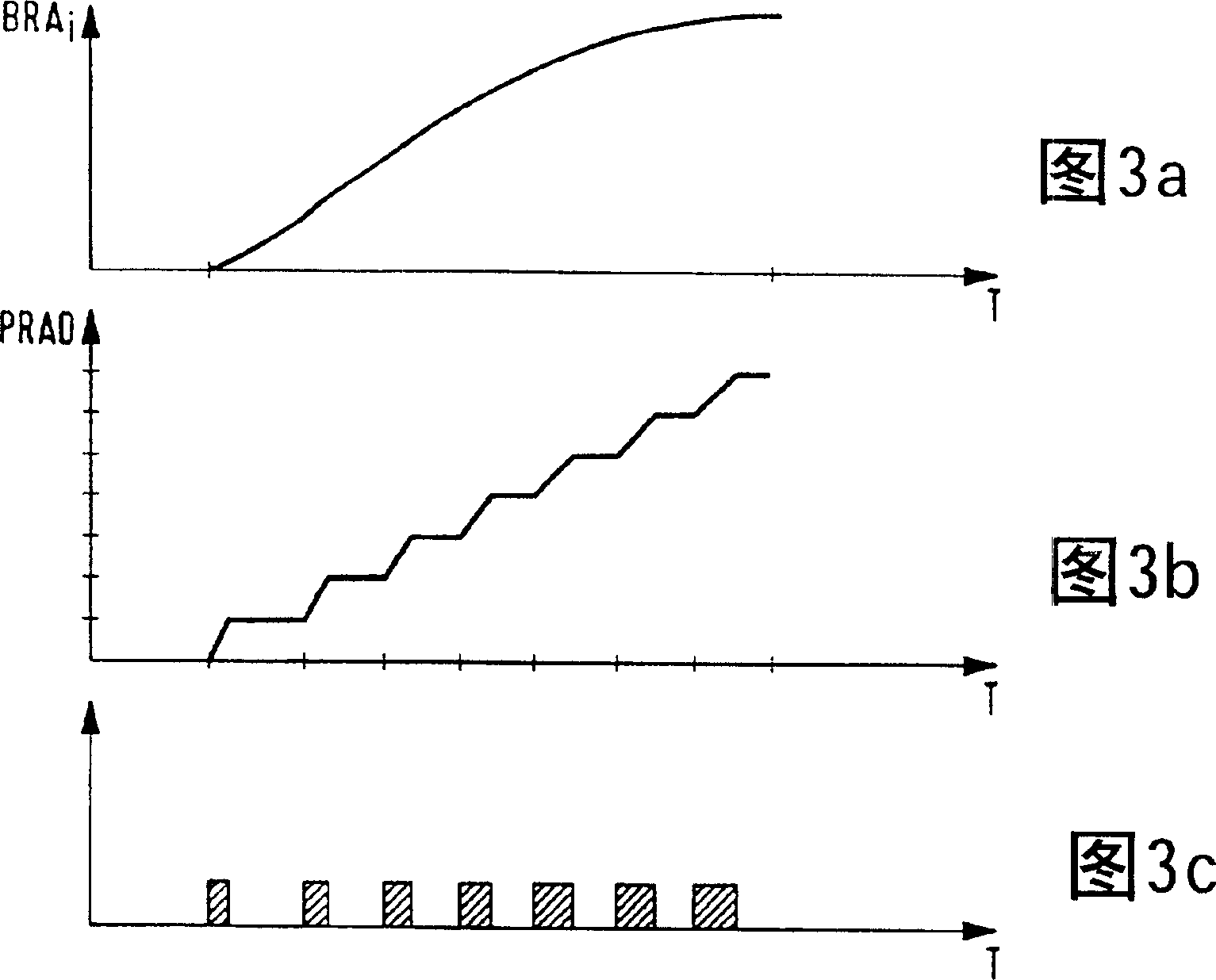 Process and device for controlling vehicle braking system