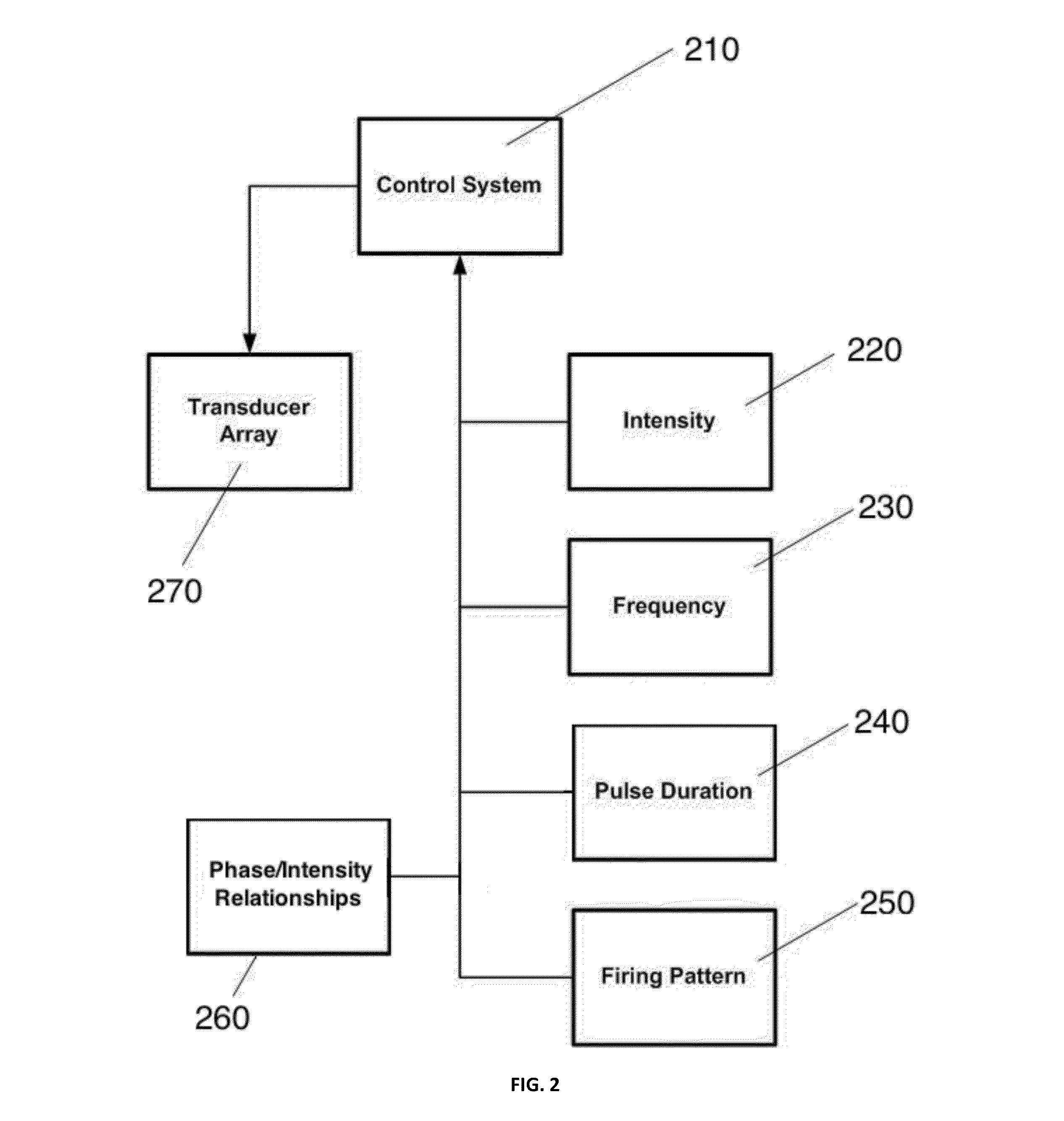 Ultrasound neuromodulation treatment of schizophrenia