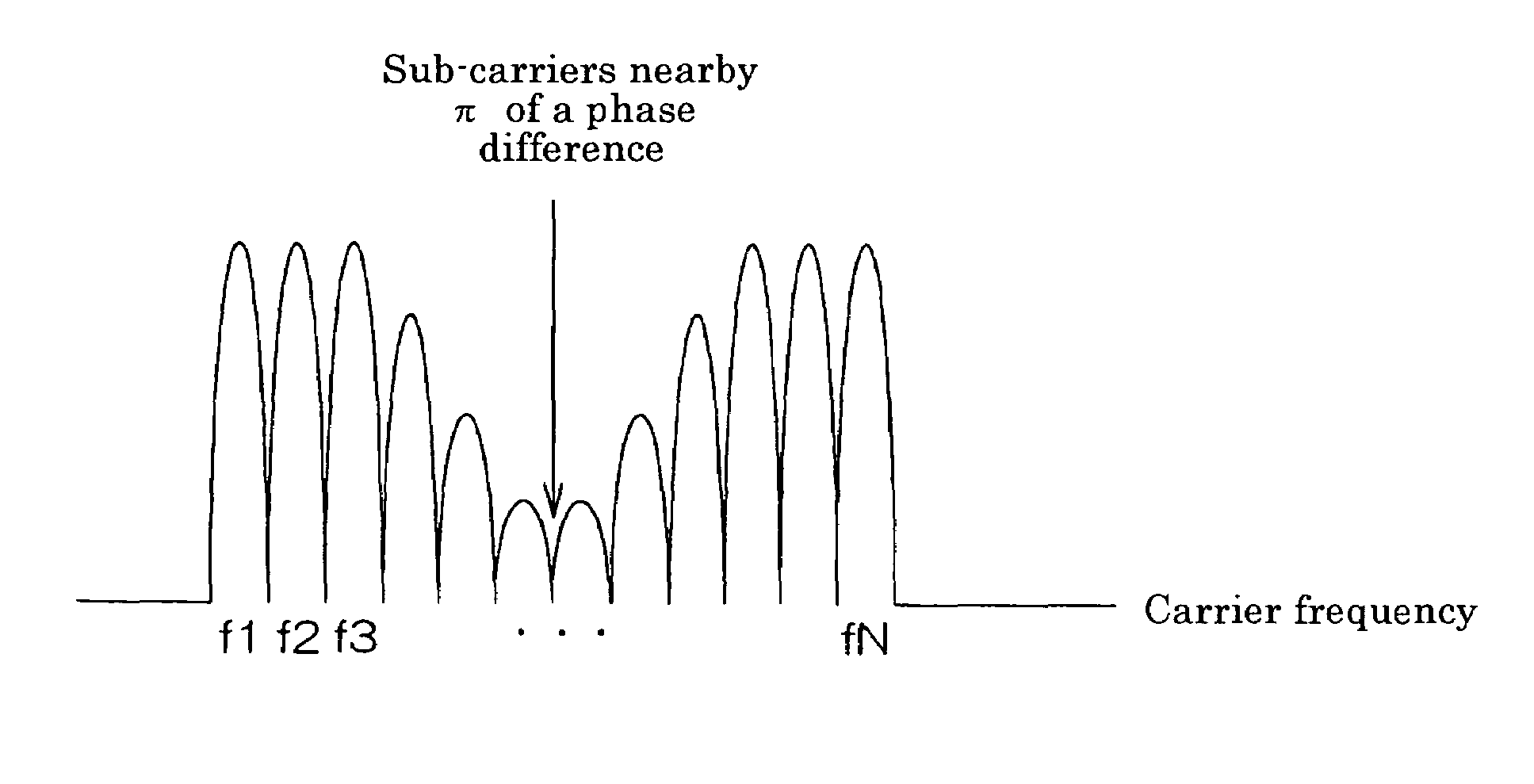 Mobile body communication apparatus