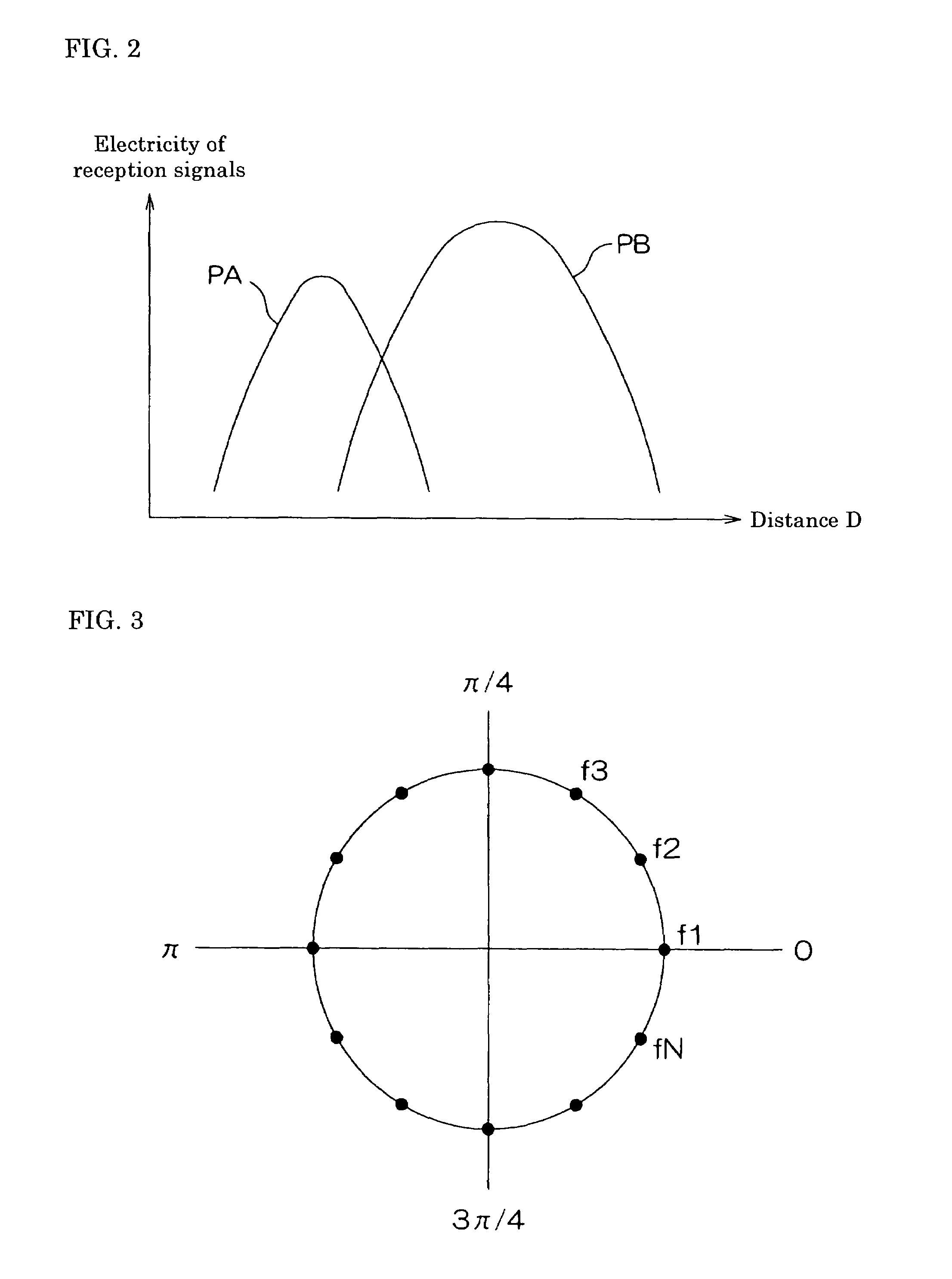 Mobile body communication apparatus