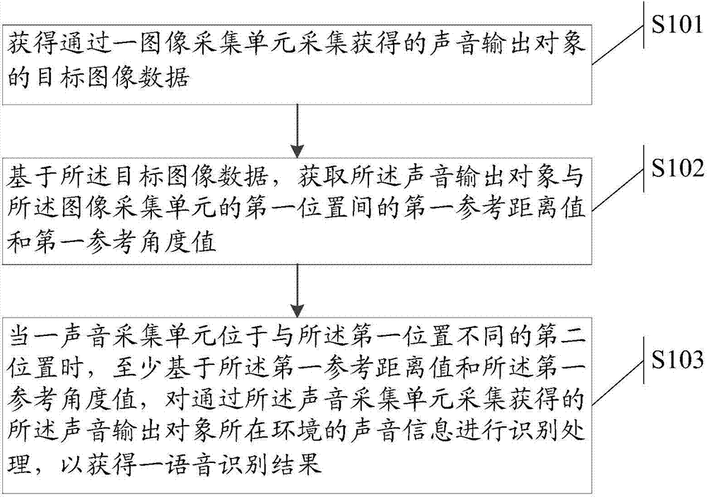 Data processing method and electronic device