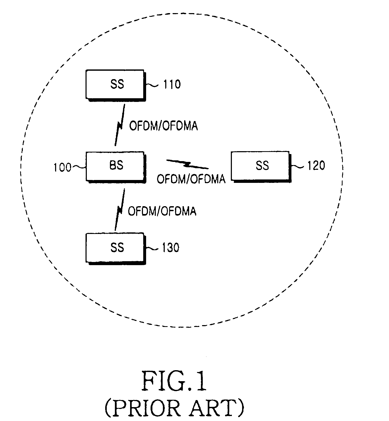 Handoff system using an initial ranging scheme in a broadband wireless access communication system and method for controlling the same