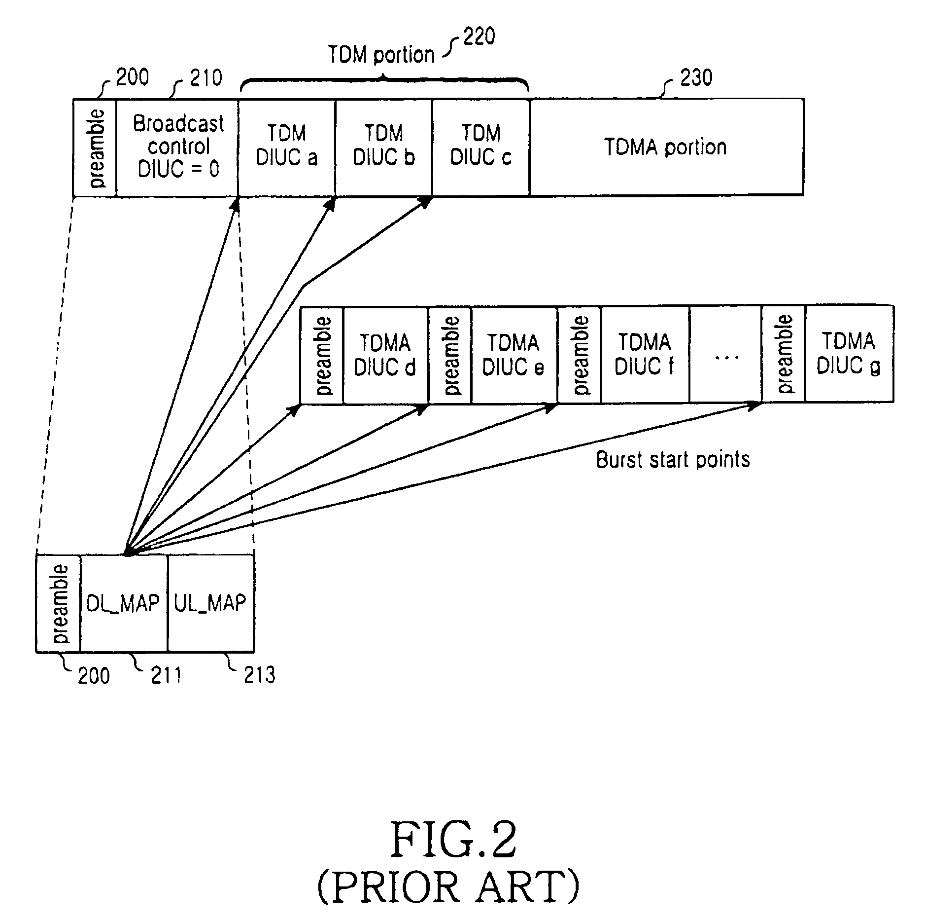 Handoff system using an initial ranging scheme in a broadband wireless access communication system and method for controlling the same