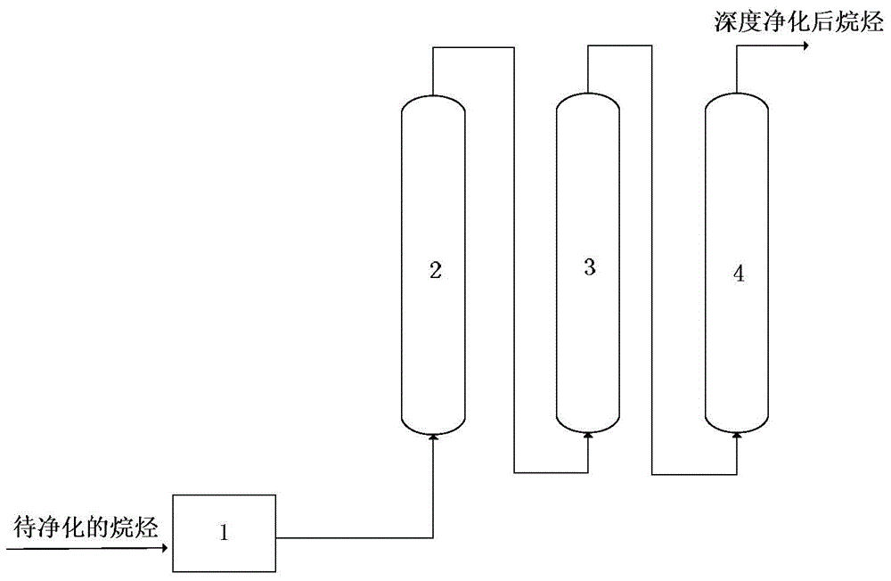 Advanced alkane purifying method for removing impurities