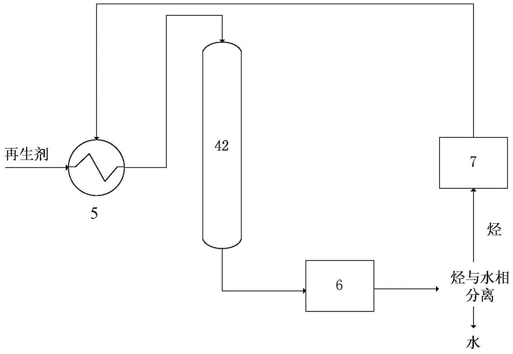 Advanced alkane purifying method for removing impurities