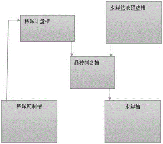 Method for preparing titanium white powder from high-concentration additional crystal seeds