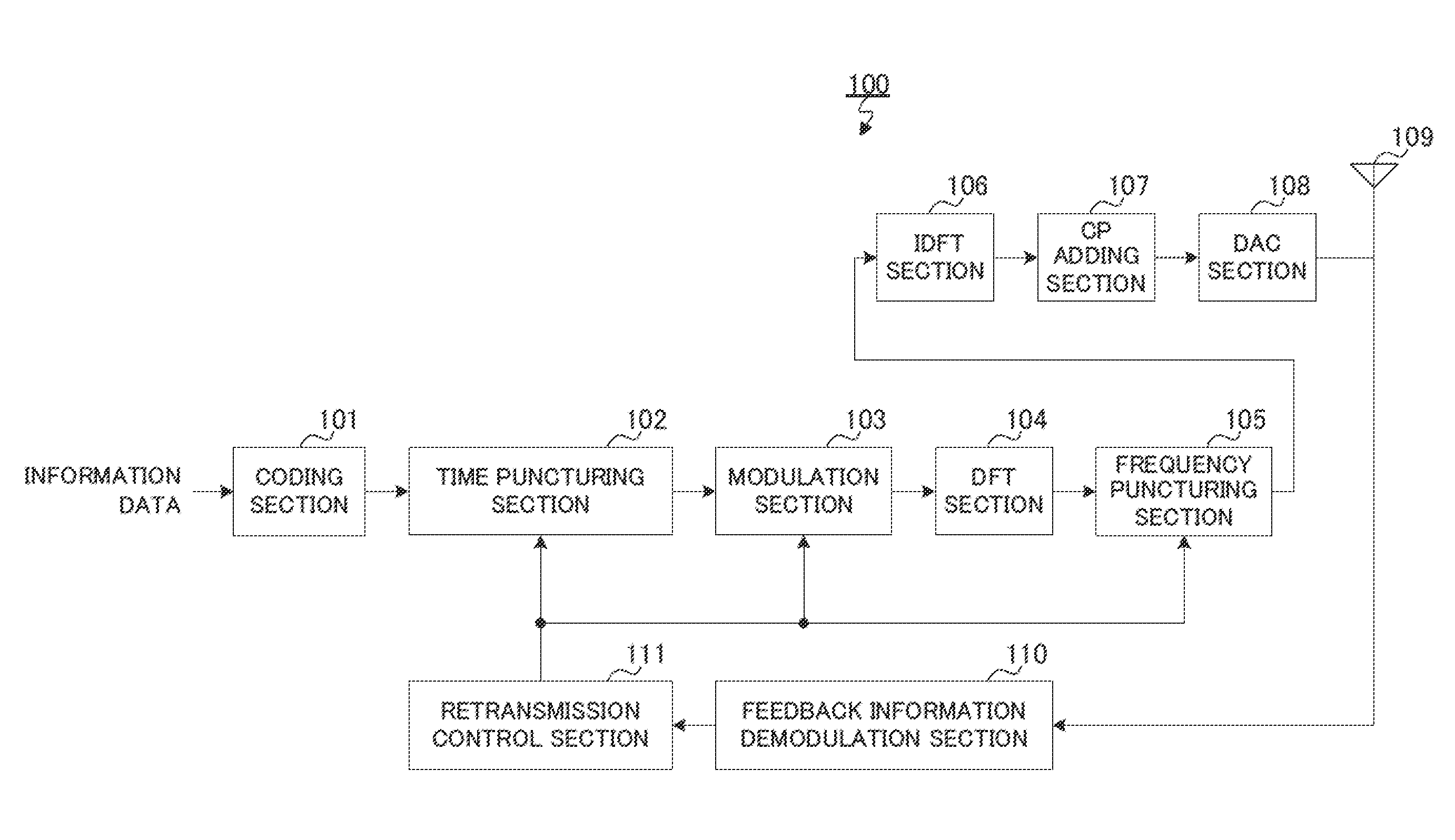 Transmission device and transmission method